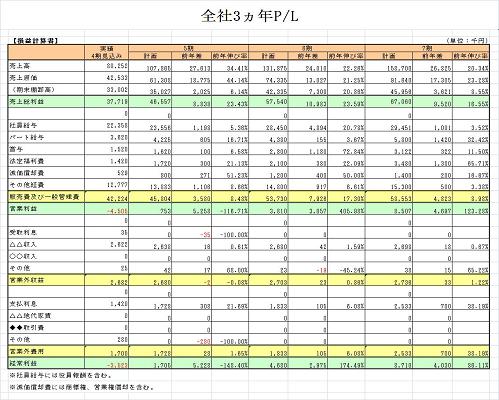 損益計算書計画ー画像